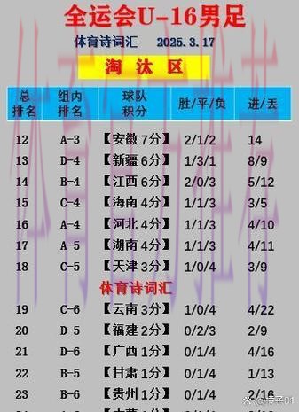 第十四届全运会男足U-20组资格赛25日开赛 第十四届全运会男足U-20组资格赛25日开赛