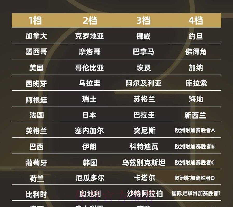 2026世界杯比分排行